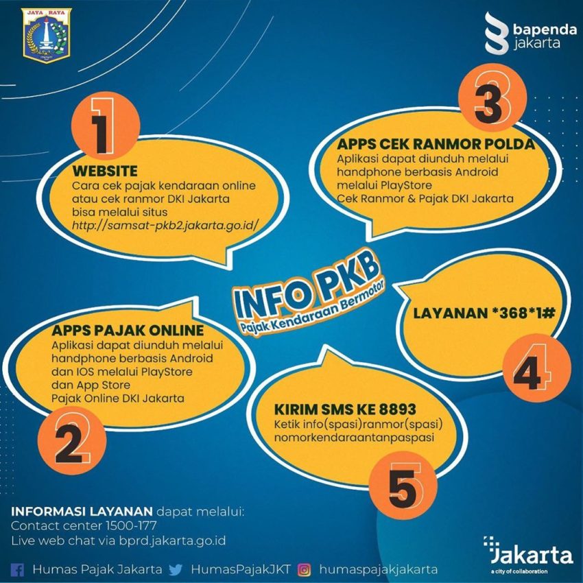 5 Cara Cek Pajak Kendaraan Plat B DKI Jakarta